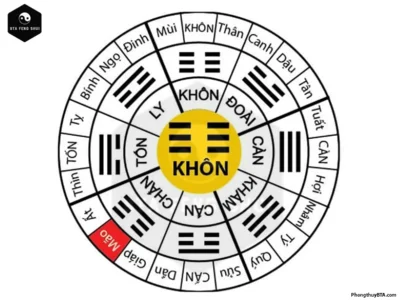 Bảng tra cứu cung mệnh theo năm sinh