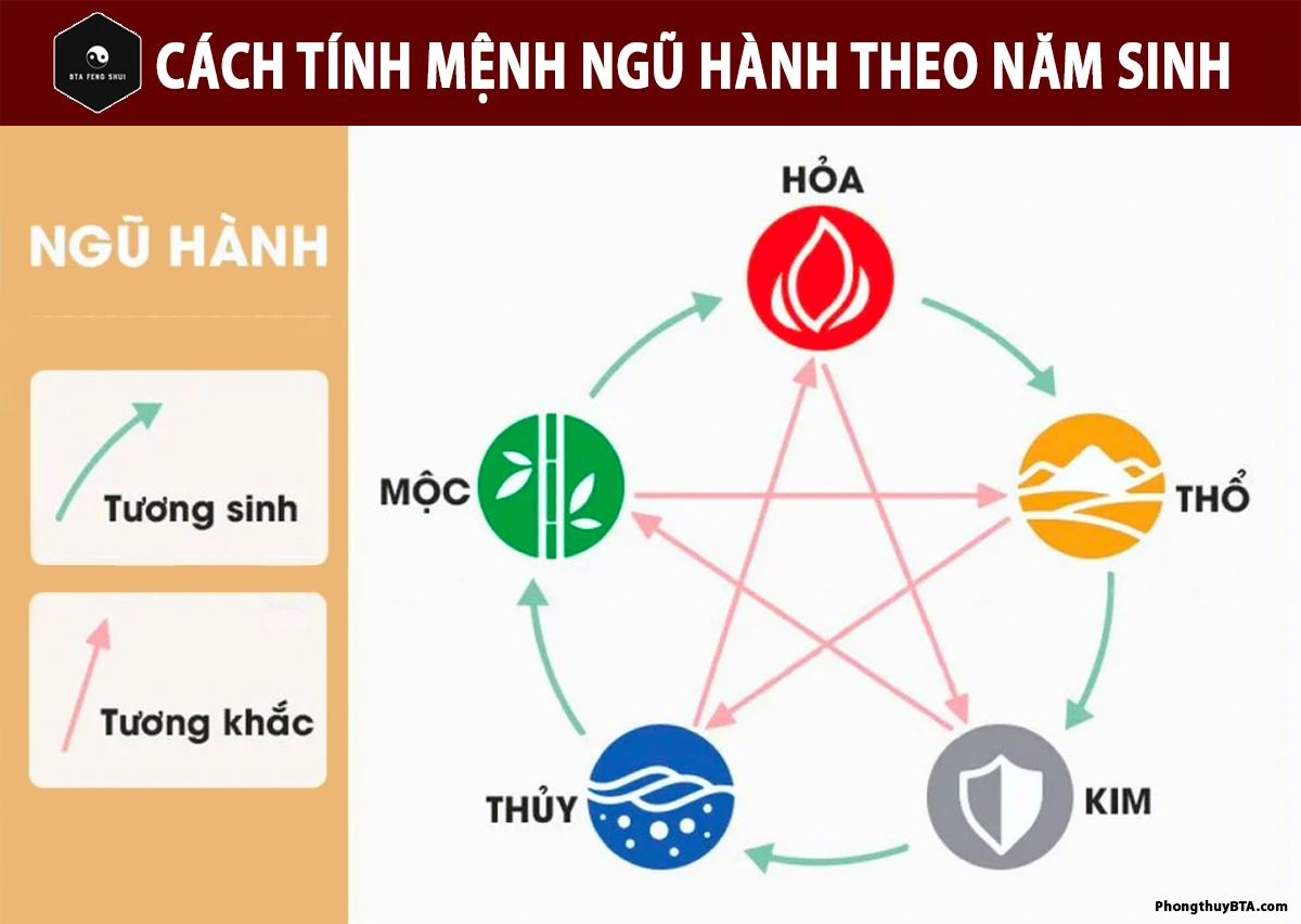 Cách tính mệnh KIM, MỘC, THỦY, HỎA, THỔ theo năm sinh Cách tính mệnh theo năm sinh