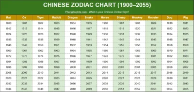 Chinese Zodiac Chart