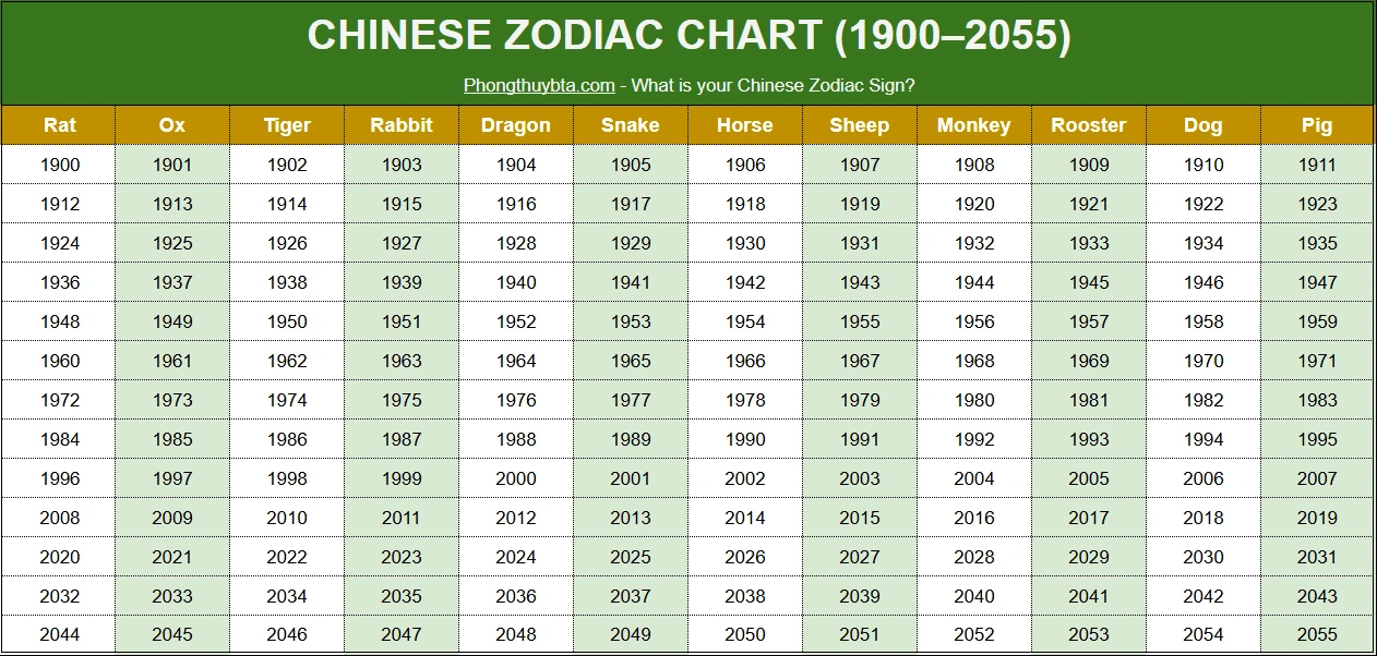 1947 In Chinese Zodiac 60 Photos Astrologytoyou