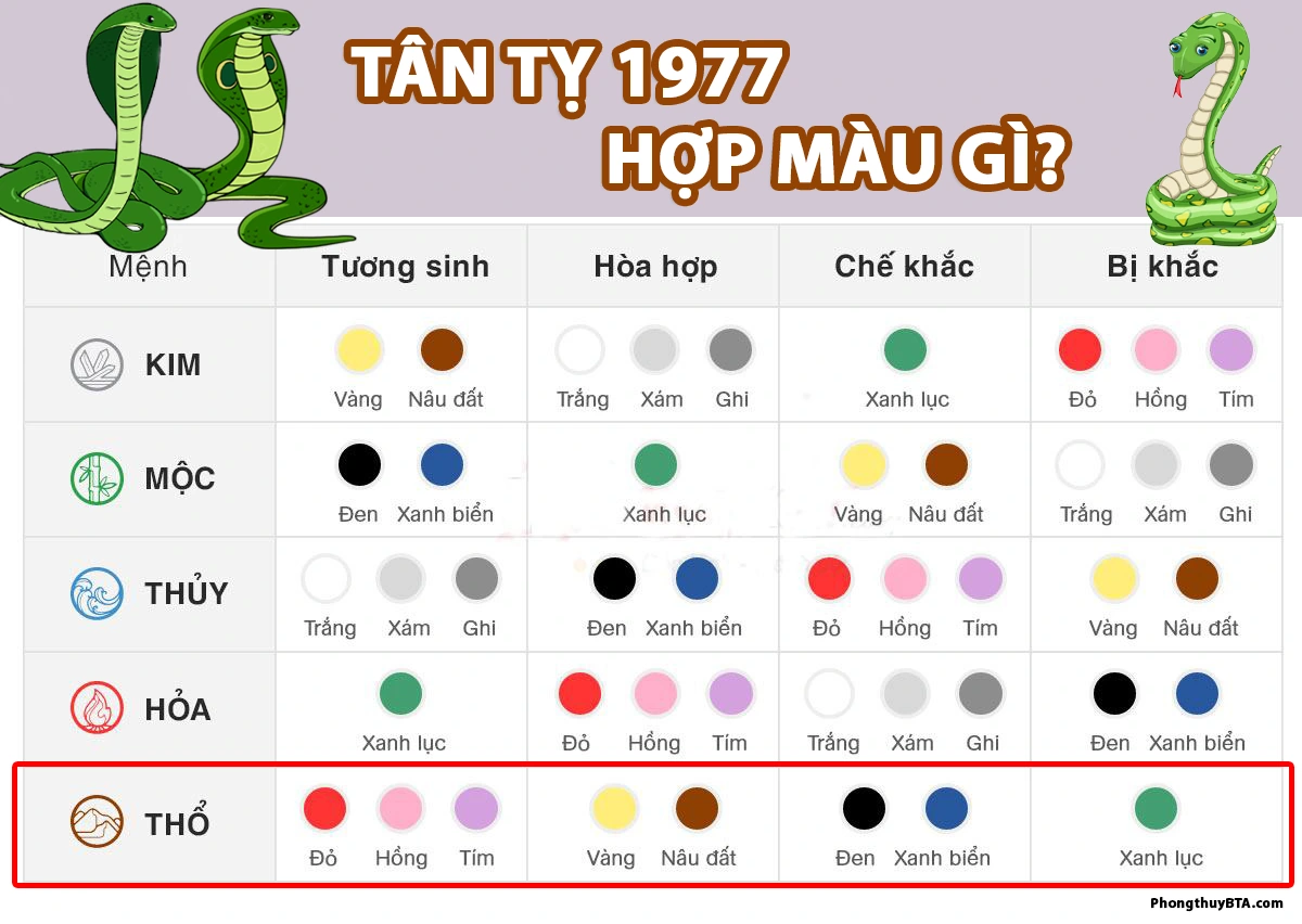 What colors suit the 1977 Chinese zodiac?