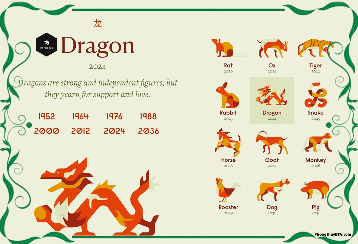 Year of the Dragon