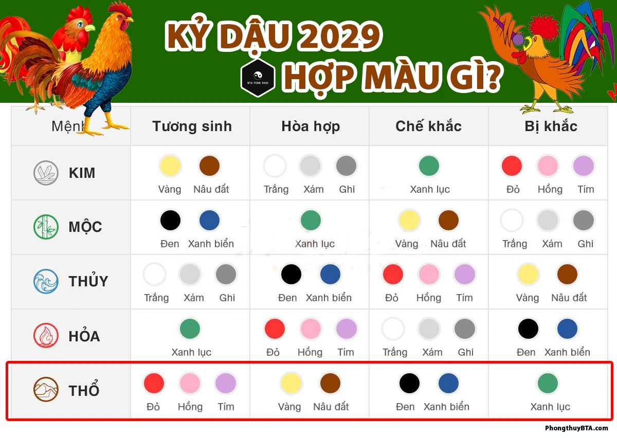 Lucky colors for 2029 Earth Rooster