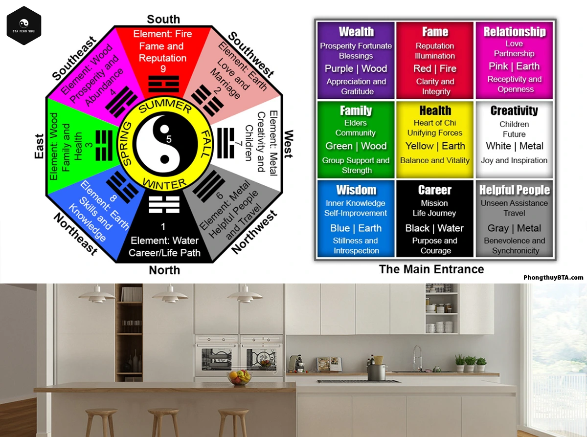 Advanced Feng Shui Kitchen: The Bagua Map