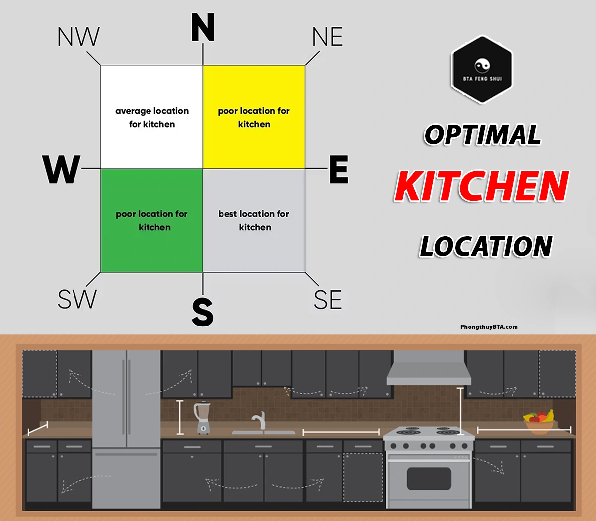 Optimal Kitchen Location for Your Home