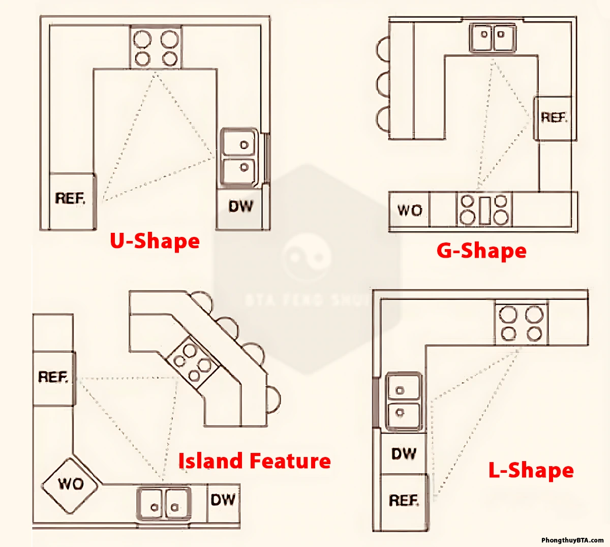 Feng Shui Kitchen Decluttering and Organization