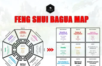 Master the Feng Shui Bagua Map for Harmony in Your Home feng shui bagua map