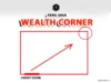 Feng Shui Wealth Corner Secrets to Attract Abundance feng shui wealth corner
