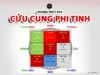 Cửu Cung Phi Tinh: Bí Quyết Phong Thủy Huyền Không Cửu cung phi tinh là gì?