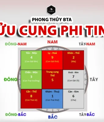 Cửu Cung Phi Tinh: Bí Quyết Phong Thủy Huyền Không Cửu cung phi tinh là gì?