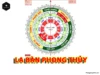 La Bàn phong thủy: cấu tạo, ý nghĩa và cách sử dụng chuẩn xác La bàn phong thủy