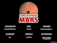 Mars in Astrology: Drive, Action, and Courage Mars in Astrology