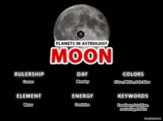 Moon Planet in Astrology: Your Emotional Core Revealed moon planet in astrology