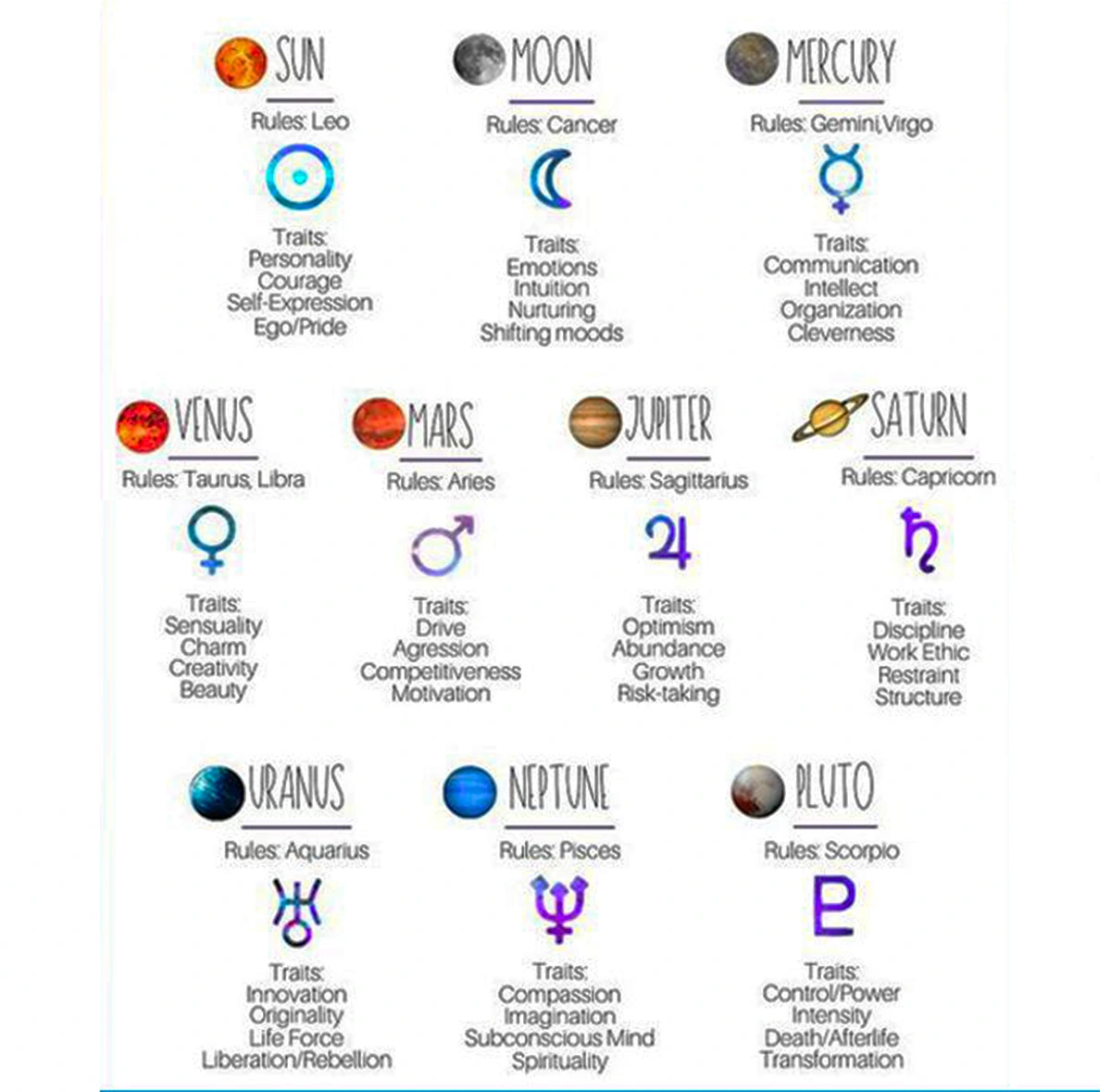 planet signs astrology