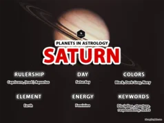 Saturn in Astrology: Discipline, Lessons, Mastery Saturn in Astrology