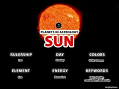 Sun Planet in Astrology: Your Central Self Sun planet in astrology