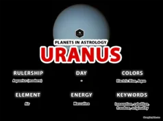 Uranus in Astrology: Innovation, Freedom, Change Uranus in Astrology