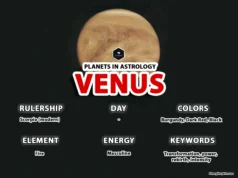 Venus in Astrology: Planet of Love and Harmony Venus in Astrology