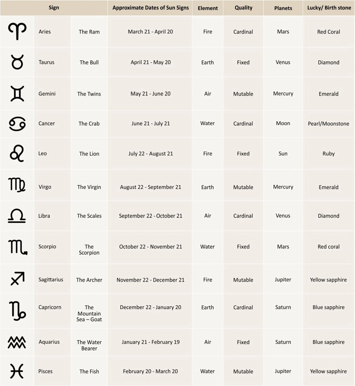western birth chart