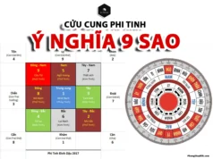 Ý nghĩa của 9 SAO trong Cửu Cung Phi Tinh Ý nghĩa của 9 SAO trong Cửu Cung Phi Tinh