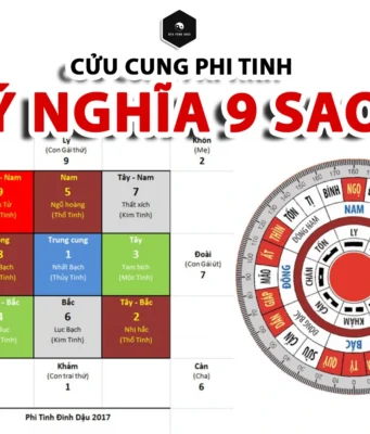 Ý nghĩa của 9 SAO trong Cửu Cung Phi Tinh Ý nghĩa của 9 SAO trong Cửu Cung Phi Tinh