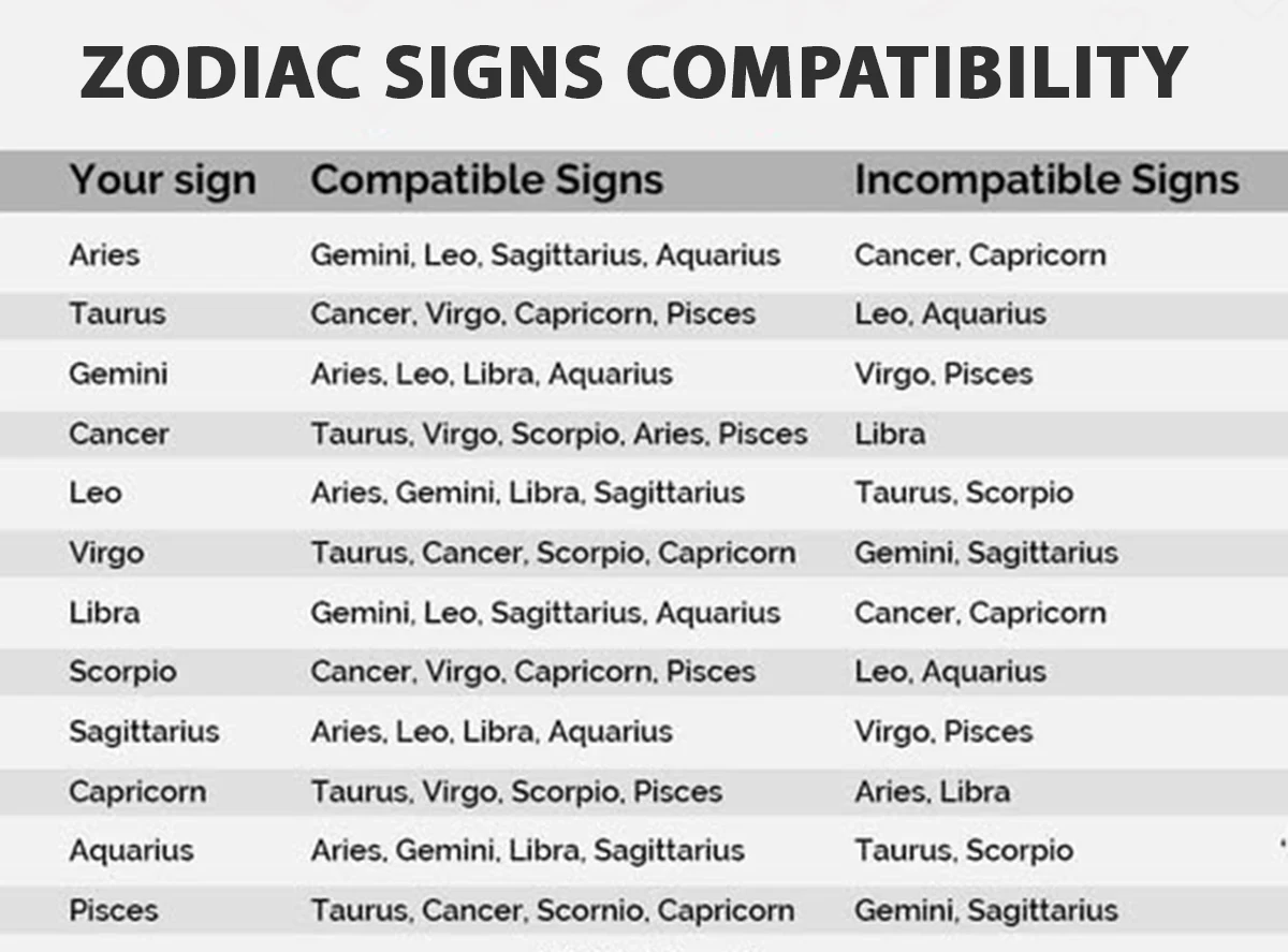 Zodiac Signs Compatibility