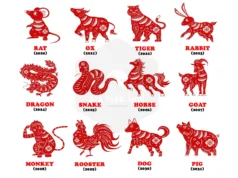 Chinese Zodiac Calculator 12 Chinese Zodiac Sign