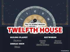 The Twelfth House: The House of the Subconscious 12th House in Astrology