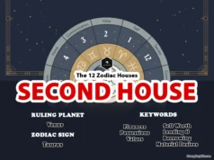 The Second House: The House of Value 2nd house astrology
