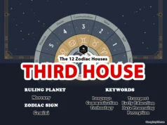 The Third House: The House of Communication 3rd house astrology
