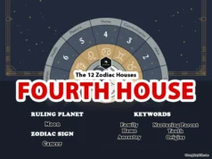 The Fourth House: The House of Home and Family fourth house astrology