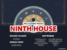 The Ninth House: The House of Philosophy Ninth House in Astrology