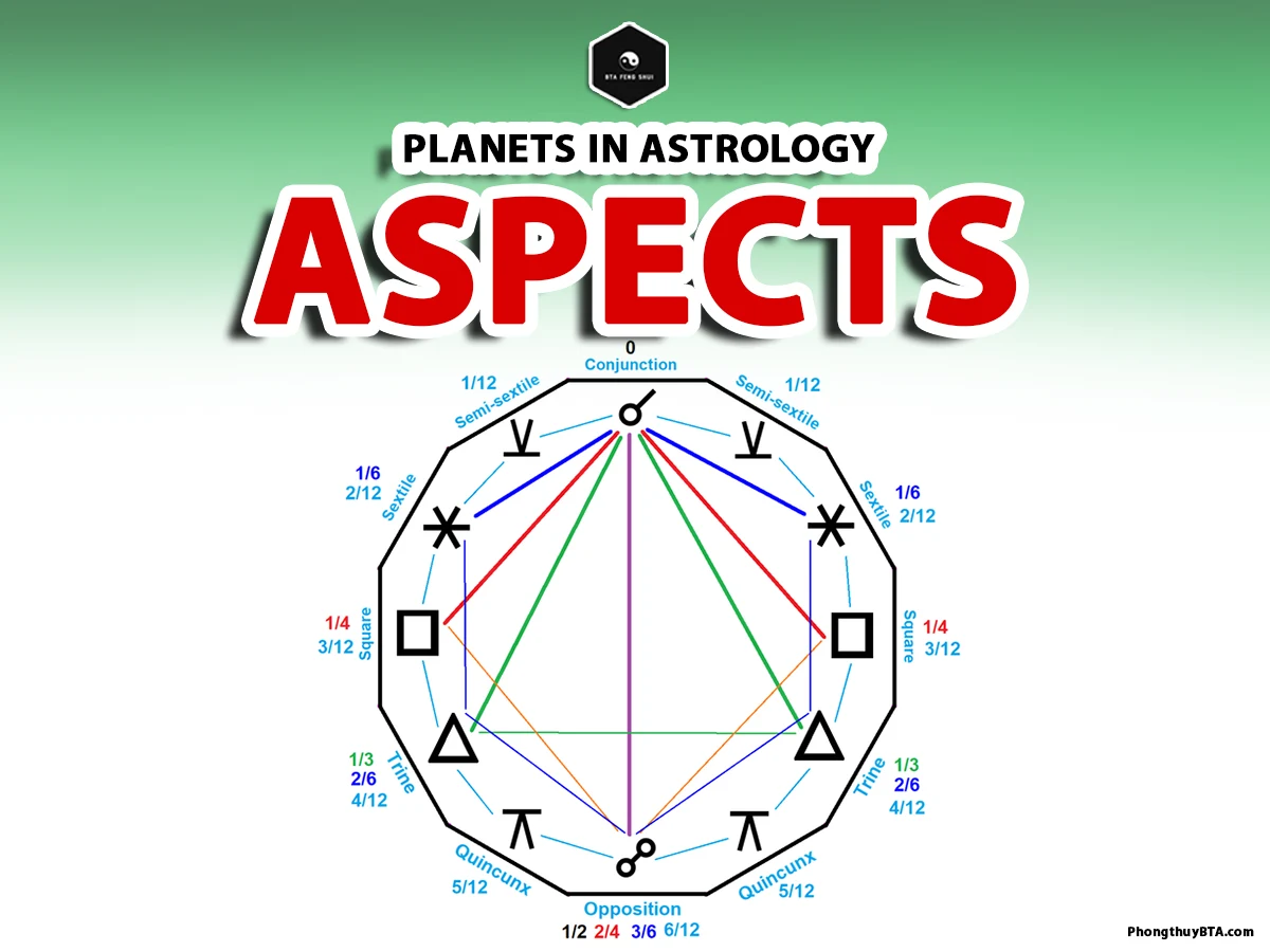 aspecting astrology